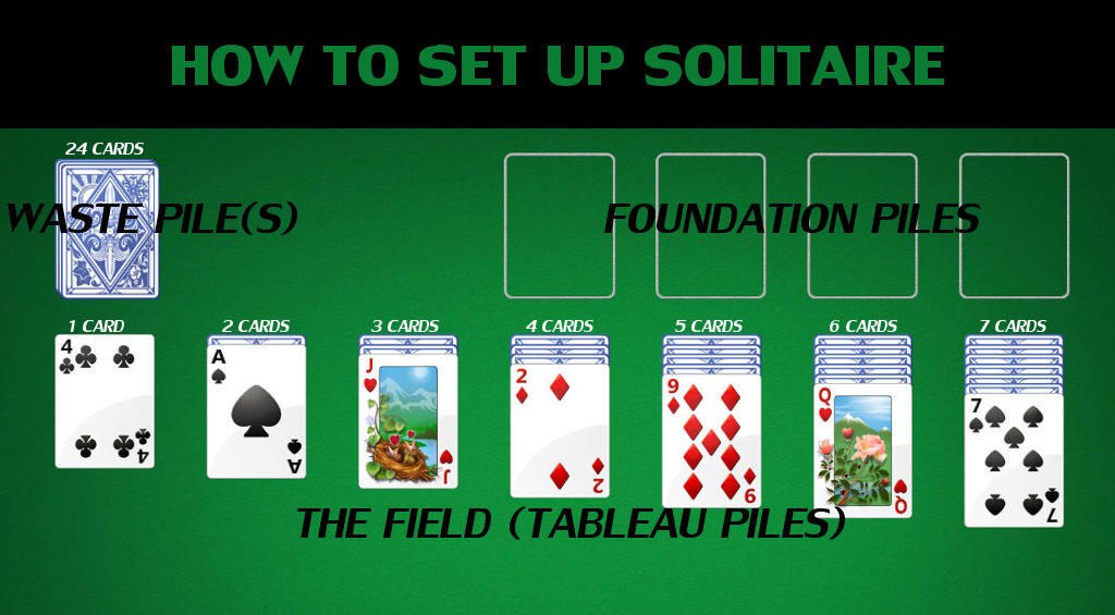 The rules: how to play Solitaire